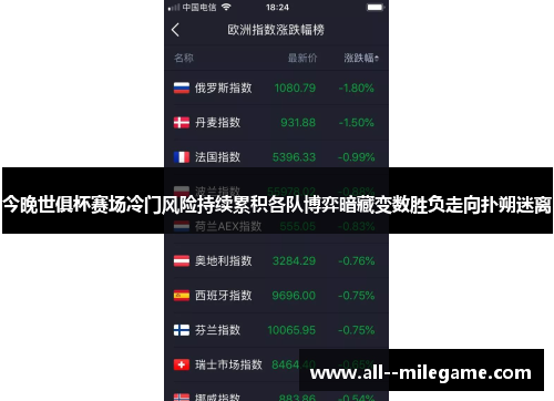 今晚世俱杯赛场冷门风险持续累积各队博弈暗藏变数胜负走向扑朔迷离 今晚世俱杯赛场冷门风险持续累积各队博弈暗藏变数胜负走向扑朔迷离