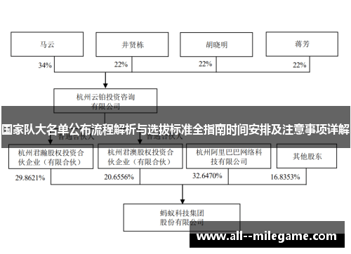 国家队大名单公布流程解析与选拔标准全指南时间安排及注意事项详解 国家队大名单公布流程解析与选拔标准全指南时间安排及注意事项详解