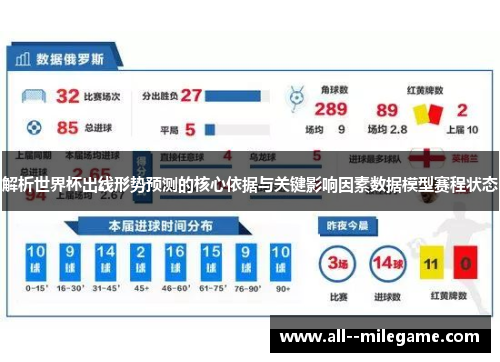 解析世界杯出线形势预测的核心依据与关键影响因素数据模型赛程状态 解析世界杯出线形势预测的核心依据与关键影响因素数据模型赛程状态