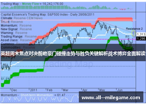 英超周末焦点对决前瞻豪门碰撞走势与胜负关键解析战术博弈全面解读 英超周末焦点对决前瞻豪门碰撞走势与胜负关键解析战术博弈全面解读