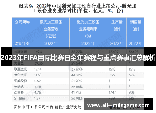 2023年FIFA国际比赛日全年赛程与重点赛事汇总解析 2023年FIFA国际比赛日全年赛程与重点赛事汇总解析