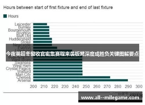 今夜英超冬窗收官密集赛程来袭板凳深度成胜负关键图解要点