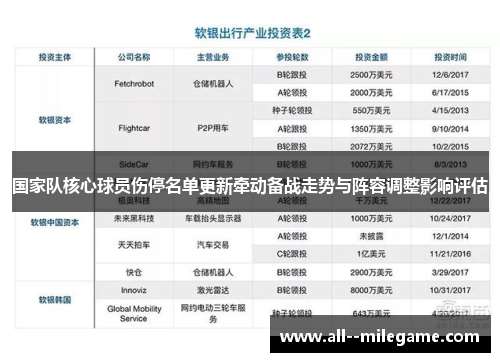国家队核心球员伤停名单更新牵动备战走势与阵容调整影响评估 国家队核心球员伤停名单更新牵动备战走势与阵容调整影响评估
