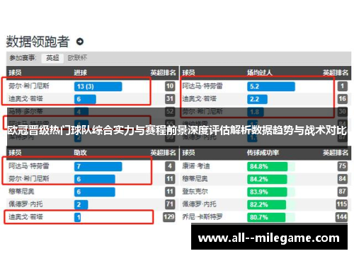 欧冠晋级热门球队综合实力与赛程前景深度评估解析数据趋势与战术对比