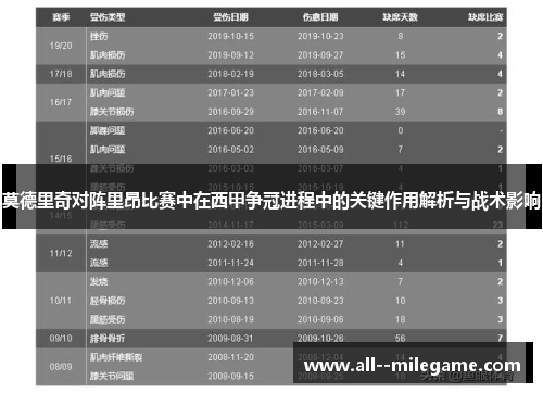 莫德里奇对阵里昂比赛中在西甲争冠进程中的关键作用解析与战术影响 莫德里奇对阵里昂比赛中在西甲争冠进程中的关键作用解析与战术影响