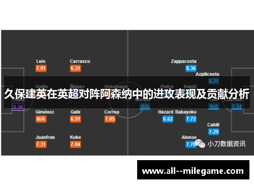 久保建英在英超对阵阿森纳中的进攻表现及贡献分析
